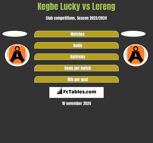 Kegbe Lucky vs Lereng h2h player stats