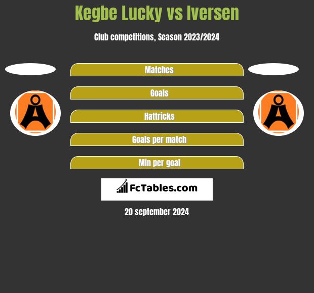 Kegbe Lucky vs Iversen h2h player stats