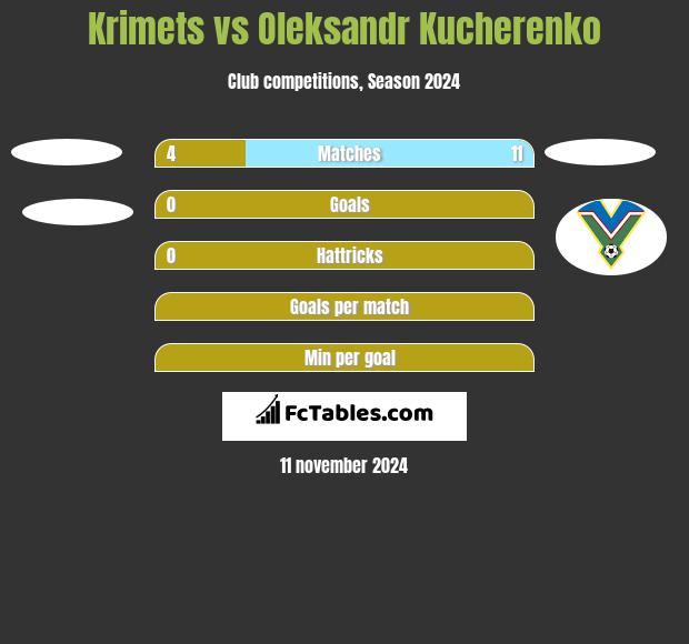 Krimets vs Oleksandr Kucherenko h2h player stats