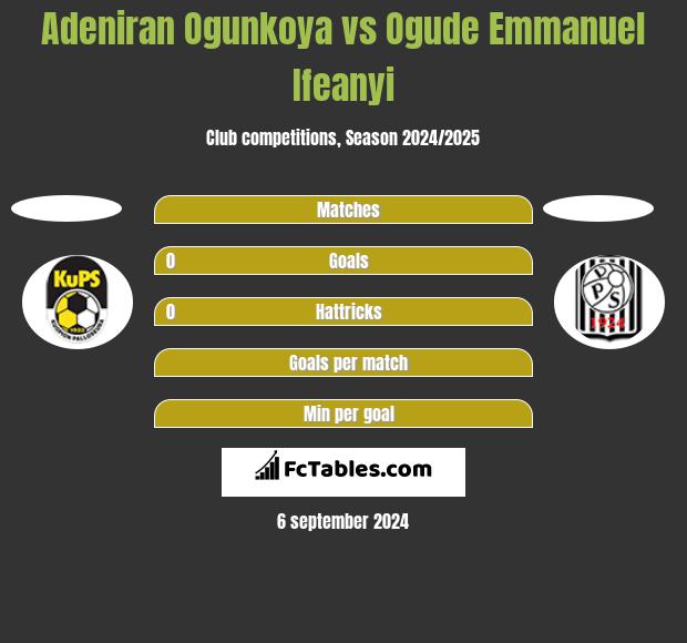 Adeniran Ogunkoya vs Ogude Emmanuel Ifeanyi h2h player stats