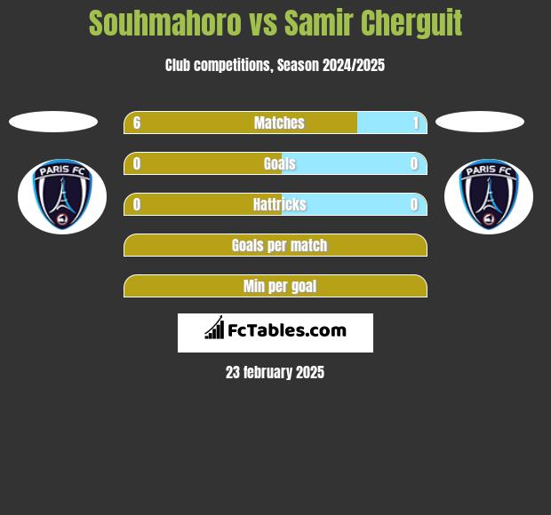 Souhmahoro vs Samir Cherguit h2h player stats