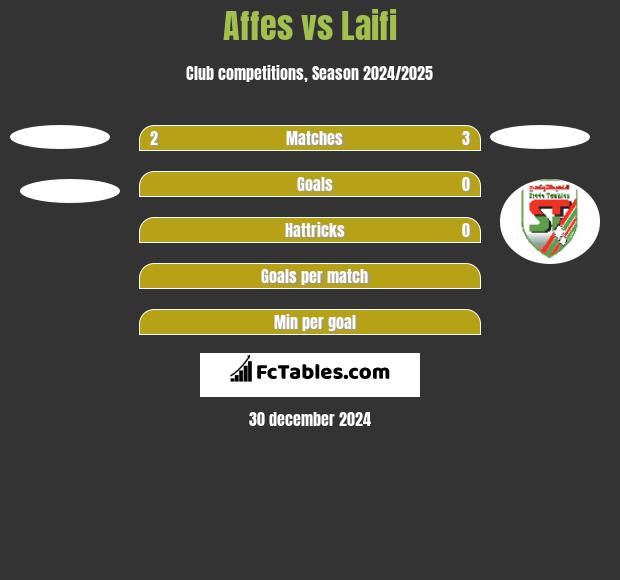 Affes vs Laifi h2h player stats