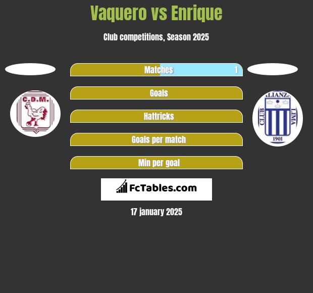 Vaquero vs Enrique h2h player stats