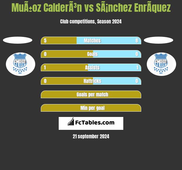 MuÃ±oz CalderÃ³n vs SÃ¡nchez EnrÃ­quez h2h player stats