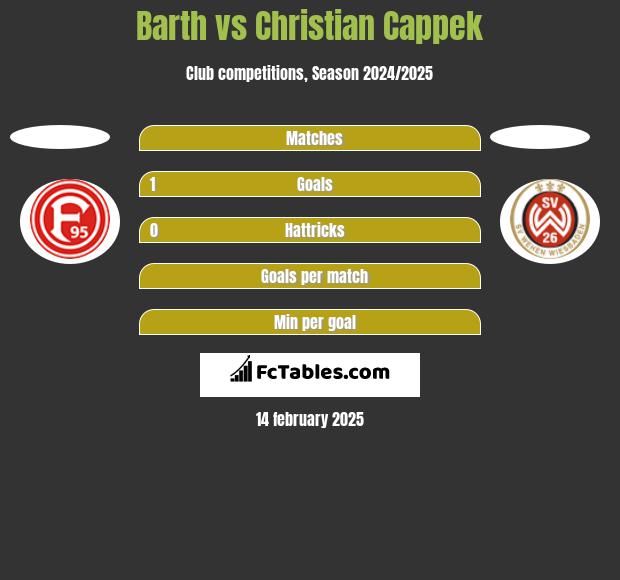 Barth vs Christian Cappek h2h player stats