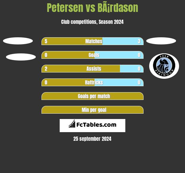 Petersen vs BÃ¡rdason h2h player stats