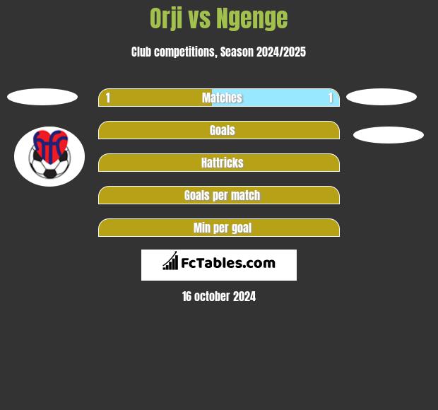 Orji vs Ngenge h2h player stats