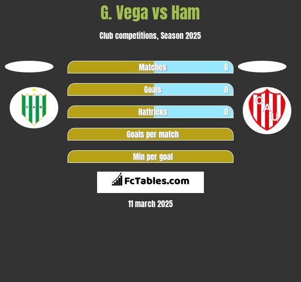 G. Vega vs Ham h2h player stats