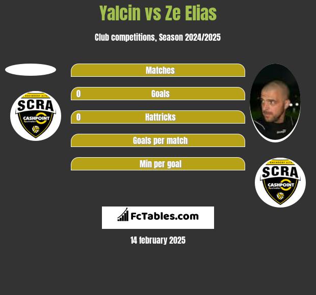 Yalcin vs Ze Elias h2h player stats