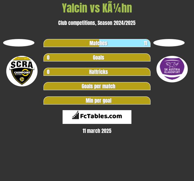 Yalcin vs KÃ¼hn h2h player stats