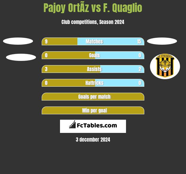 Pajoy OrtÃ­z vs F. Quaglio h2h player stats