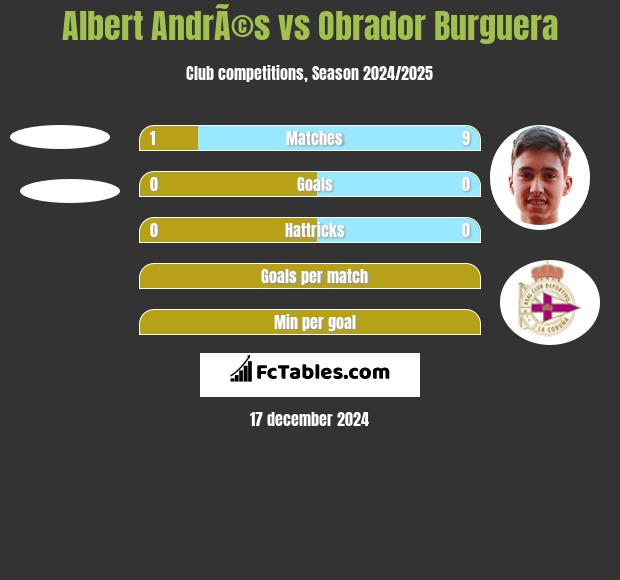 Albert AndrÃ©s vs Obrador Burguera h2h player stats