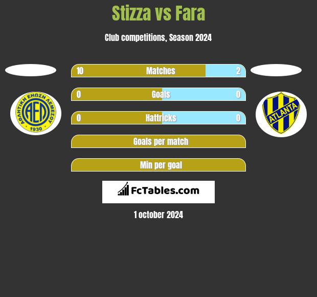 Stizza vs Fara h2h player stats