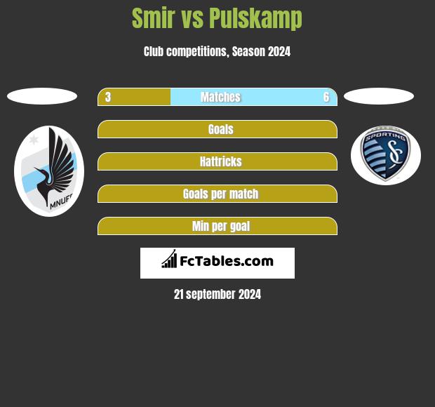 Smir vs Pulskamp h2h player stats