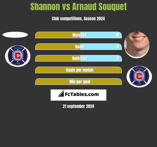 Shannon vs Arnaud Souquet h2h player stats