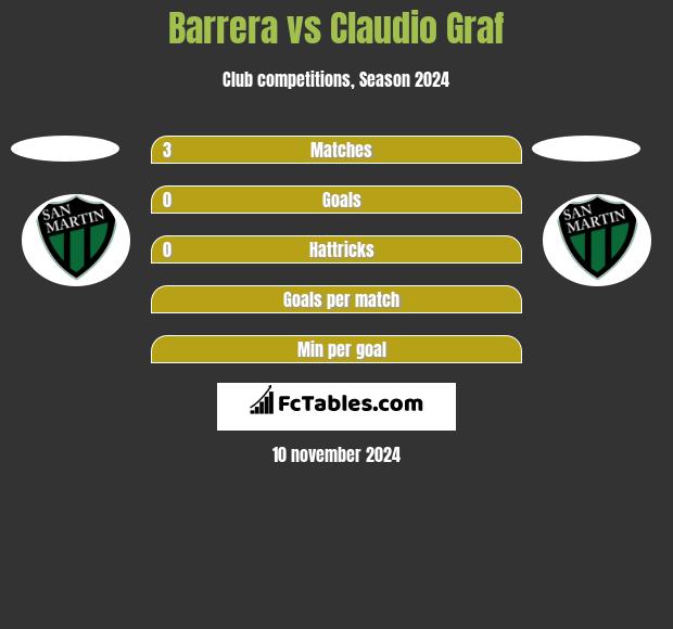 Barrera vs Claudio Graf h2h player stats