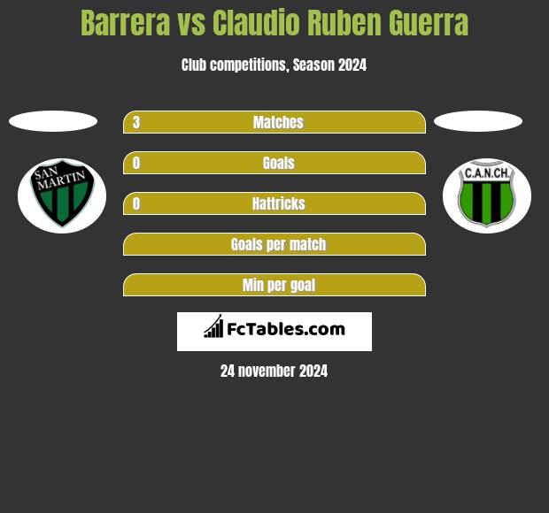 Barrera vs Claudio Ruben Guerra h2h player stats