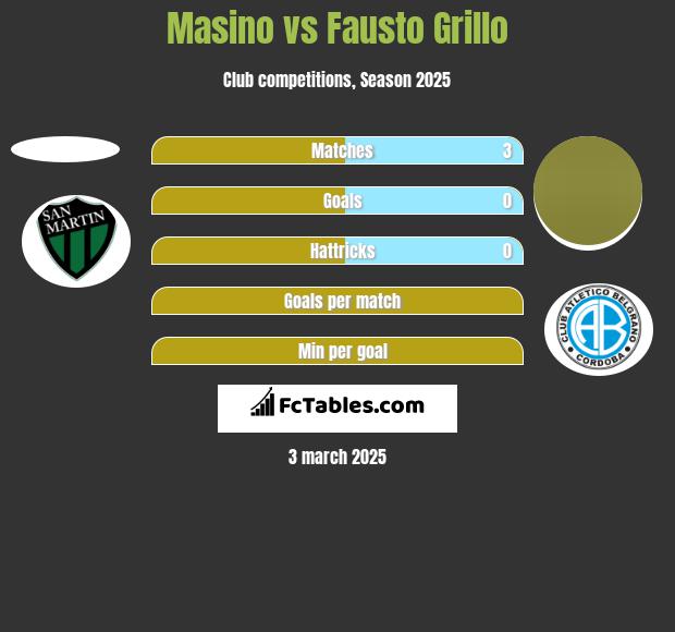 Masino vs Fausto Grillo h2h player stats