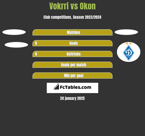 Vokrri vs Okon h2h player stats