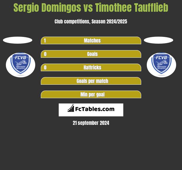 Sergio Domingos vs Timothee Taufflieb h2h player stats