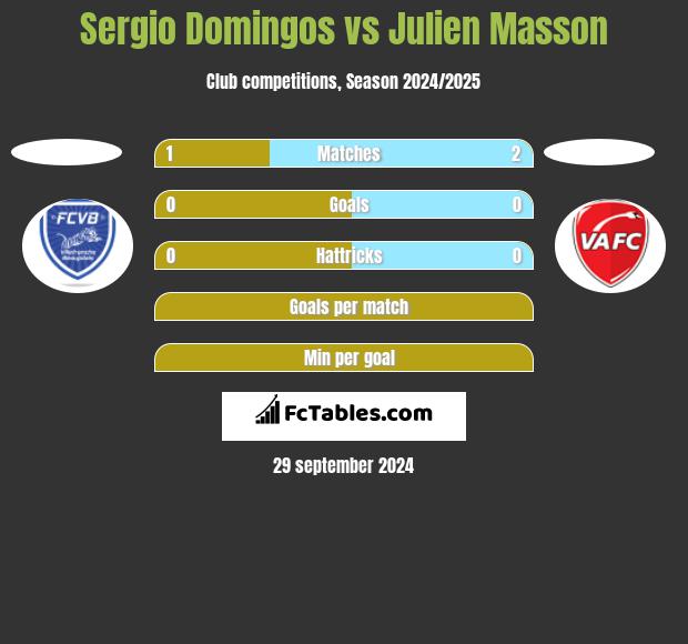 Sergio Domingos vs Julien Masson h2h player stats