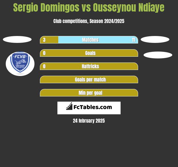 Sergio Domingos vs Ousseynou Ndiaye h2h player stats