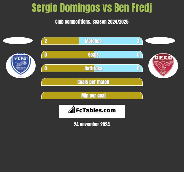 Sergio Domingos vs Ben Fredj h2h player stats