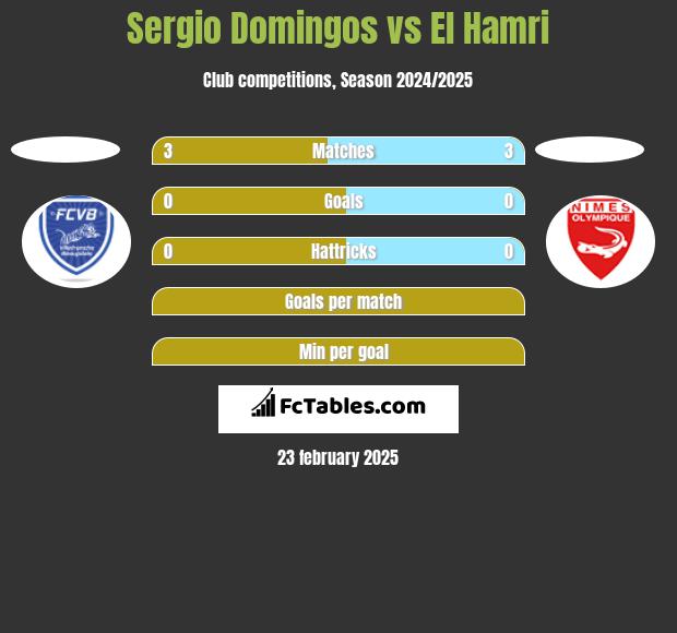 Sergio Domingos vs El Hamri h2h player stats