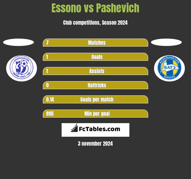 Essono vs Pashevich h2h player stats