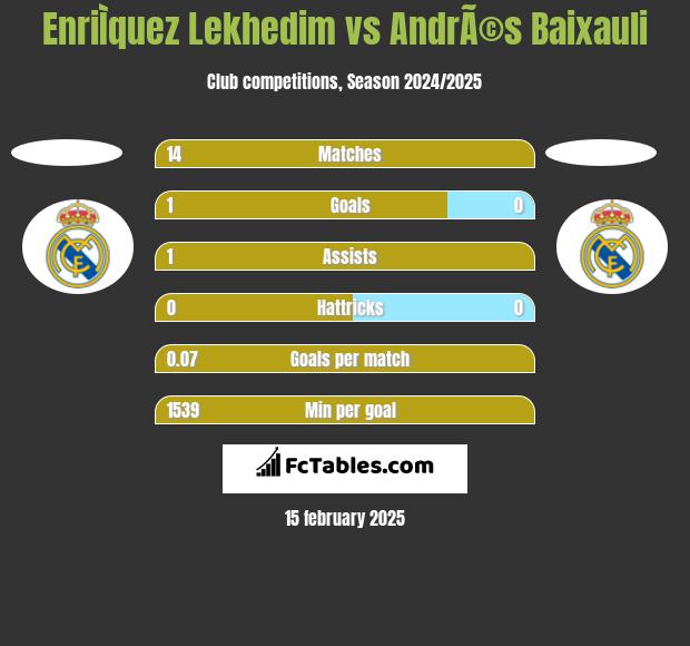 EnriÌquez Lekhedim vs AndrÃ©s Baixauli h2h player stats