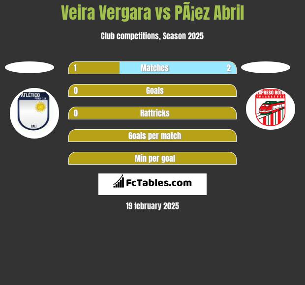 Veira Vergara vs PÃ¡ez Abril h2h player stats