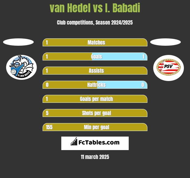 van Hedel vs I. Babadi h2h player stats