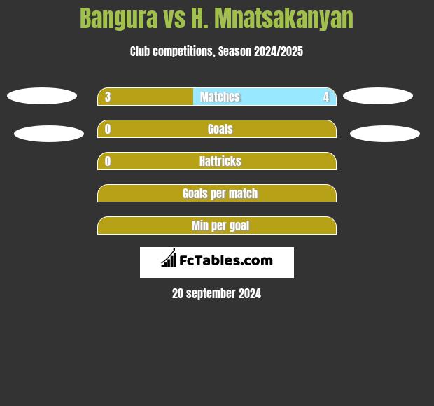 Bangura vs H. Mnatsakanyan h2h player stats