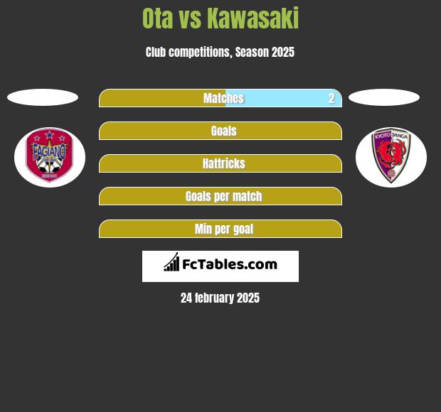 Ota vs Kawasaki h2h player stats