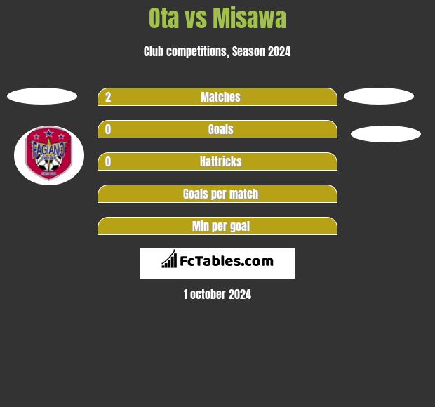 Ota vs Misawa h2h player stats