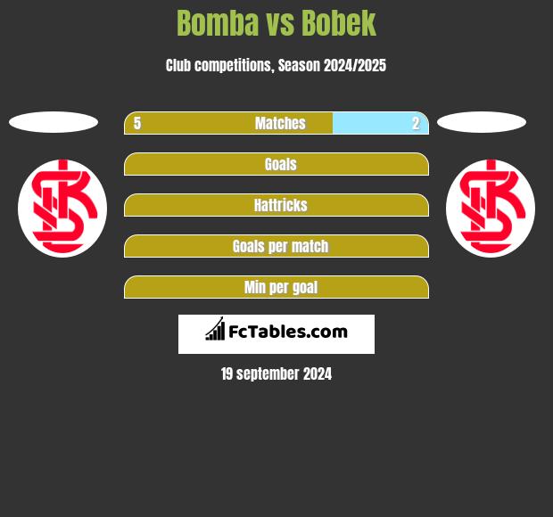 Bomba vs Bobek h2h player stats