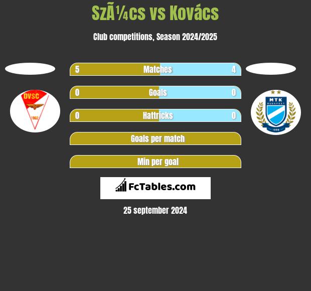 SzÃ¼cs vs Kovács h2h player stats