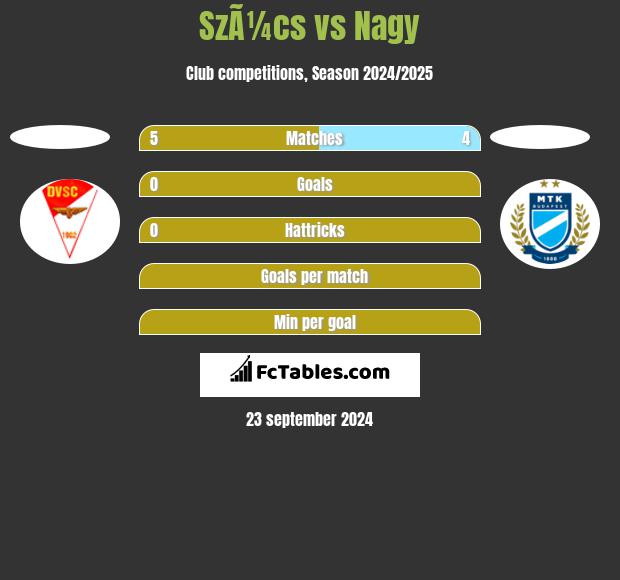 SzÃ¼cs vs Nagy h2h player stats