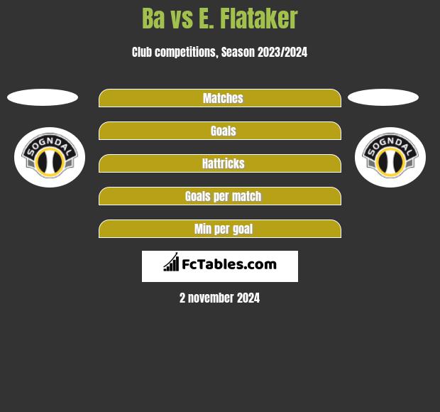 Ba vs E. Flataker h2h player stats