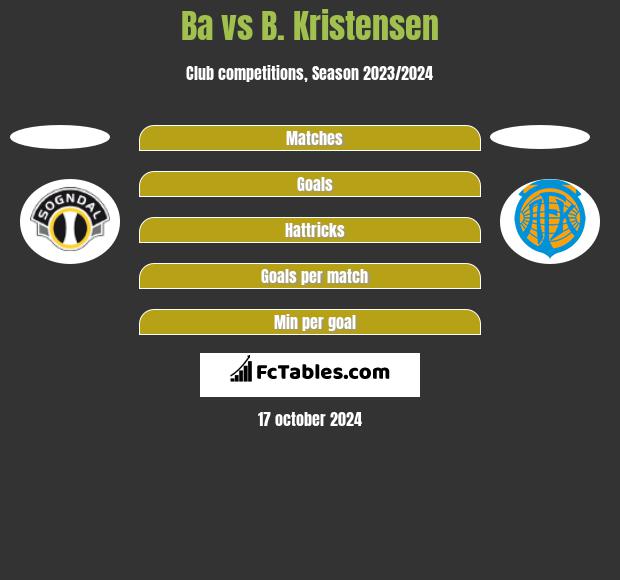 Ba vs B. Kristensen h2h player stats