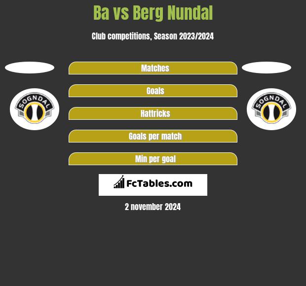 Ba vs Berg Nundal h2h player stats