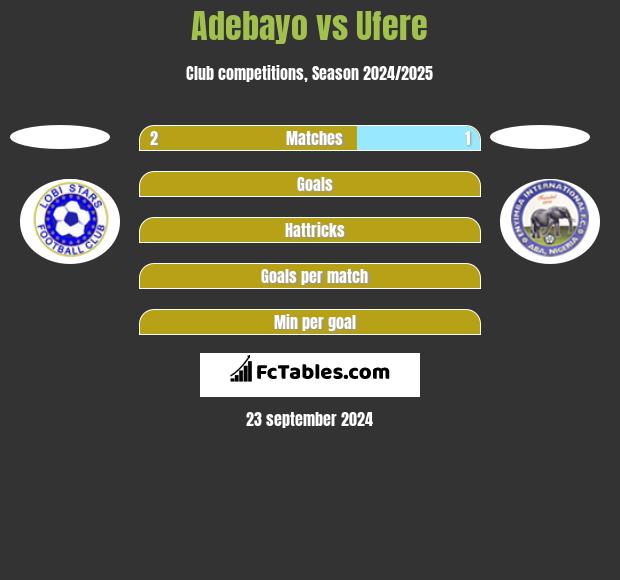 Adebayo vs Ufere h2h player stats