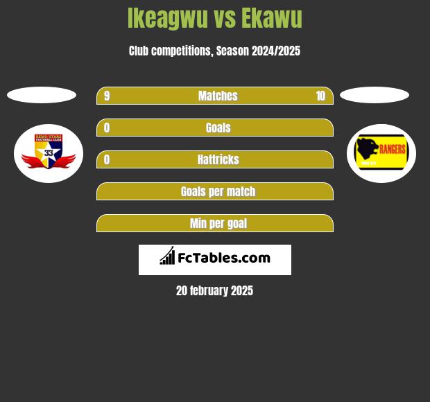 Ikeagwu vs Ekawu h2h player stats