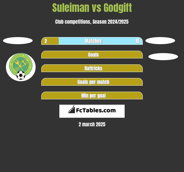 Suleiman vs Godgift h2h player stats