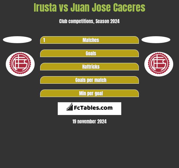 Irusta vs Juan Jose Caceres h2h player stats