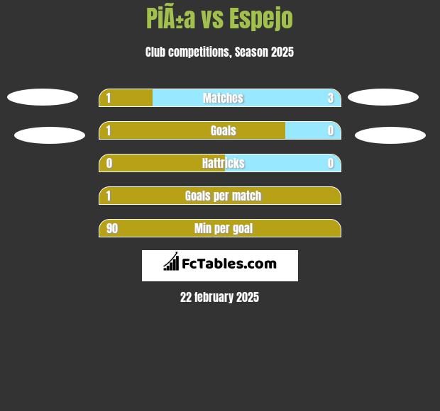 PiÃ±a vs Espejo h2h player stats