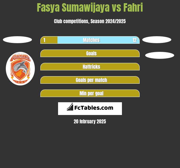 Fasya Sumawijaya vs Fahri h2h player stats