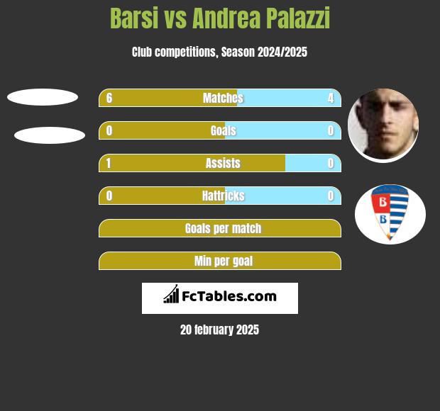 Barsi vs Andrea Palazzi h2h player stats