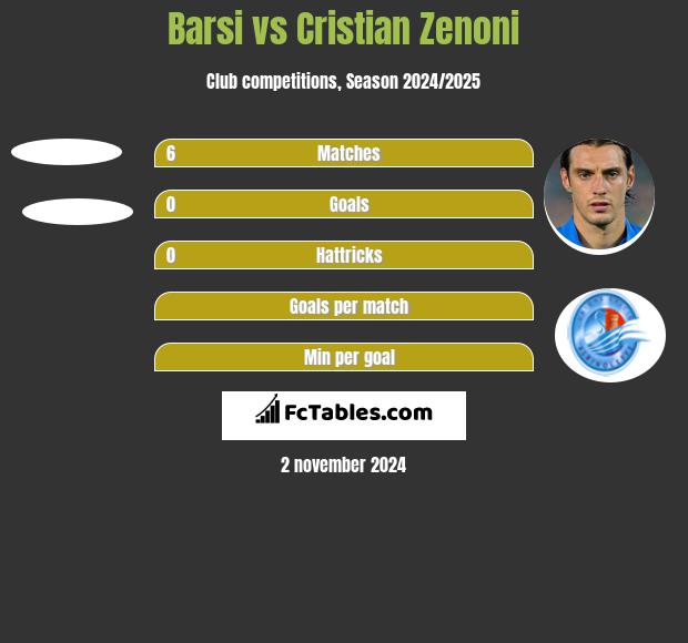 Barsi vs Cristian Zenoni h2h player stats