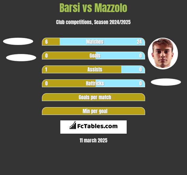 Barsi vs Mazzolo h2h player stats